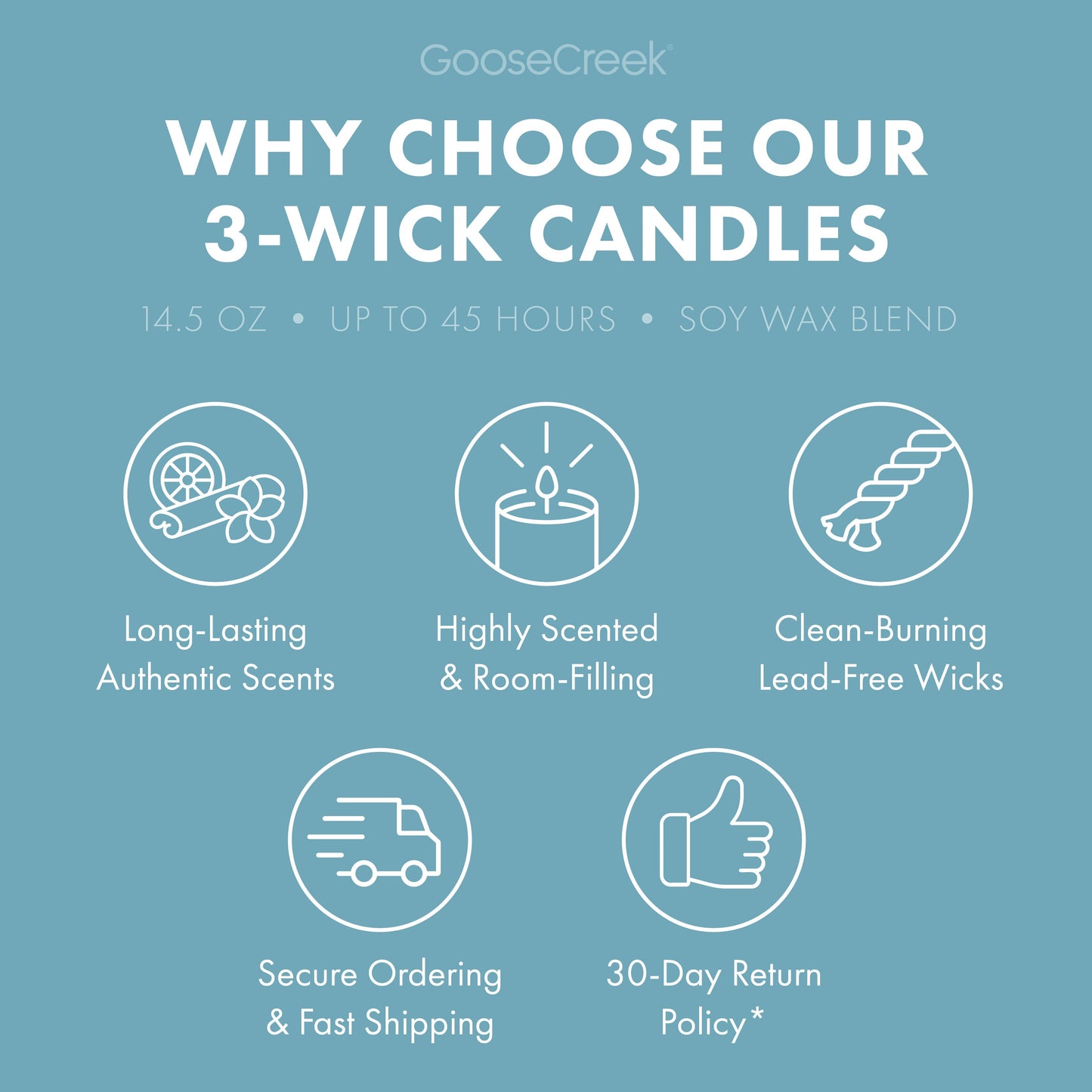 Waves & Wanderlust 3-Wick Candle