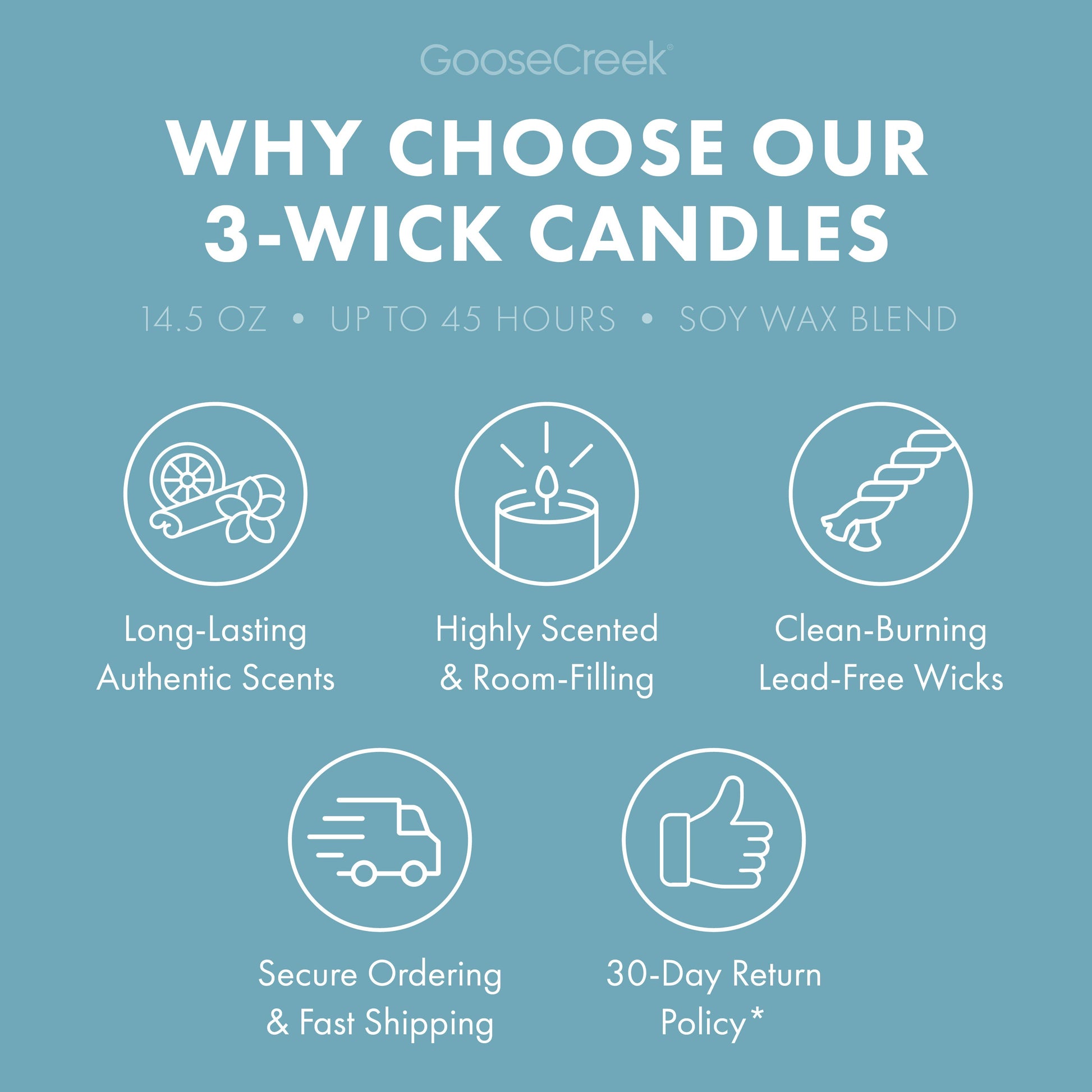 Waves & Wanderlust 3-Wick Candle